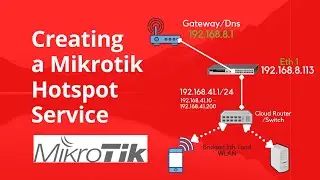 Start your own ISP - How to Config Hotspot on Mikrotik