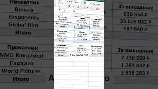 Как в Excel посчитать сумму столбцов?  #excel