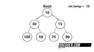 Binary Min/Max Heap Deletion Overview