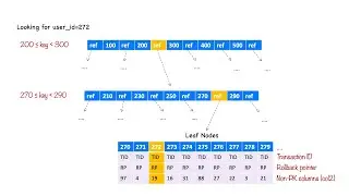 MySQL How To Choose the Primary Key