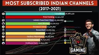 Most Subscribed Indian Channels (Individual) | Highest Subscribed Youtubers In India