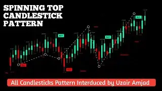 Spinning Top Candlestick Patterns Trading Course | Candlestick Pattern | All Candlestick Patterns