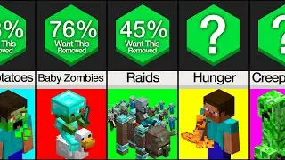 Comparison: What Would You Remove From Minecraft?