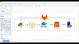 GITLAB: Building a Commit to Production Pipeline with GitLab