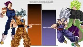 GOKU + VEGETA vs GOHAN + BROLY POWER LEVELS 🔥(DBS Power Levels)