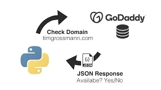 Bot Creation - GoDaddy Python Domain Availability Checker