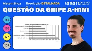 🔵 Questão da gripe A-H1N1: ENEM 2023 Matemática (Detalhada) - Interpretação de Gráfico