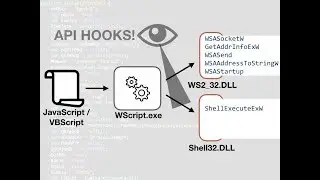 Analyze JavaScript and VBScript Malware With x64dbg Debugger and API Hooking