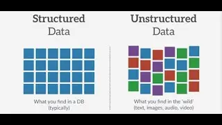 Structured vs Unstructured Data (3 Minute Microlearning)