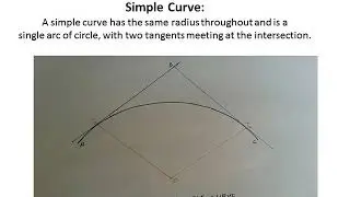 what are curves and its types In Hindi   YouTube