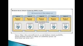 SQL Server Always On Availability Groups (Azure Iaas)