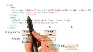 CRP Diagrams with External CSS - Website Performance Optimization