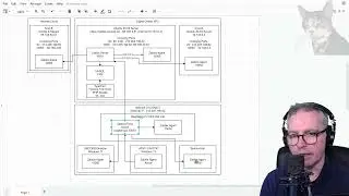 Install Zabbix Agent on macOS Behind the Proxy : Zabbix 6 LTS