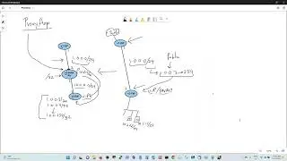 Proxy Arp - Demo of use case and concepts