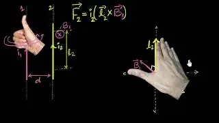 Force between two parallel current wires | Moving charges & magnetism | Khan Academy