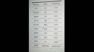 Ports, Services & Protocols #shorts