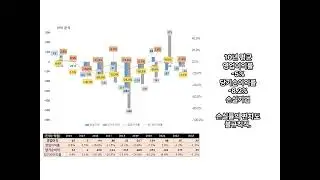 드림어스컴퍼니의 10개년 재무분석 한눈에 살펴보기. 음반 및 디지털컨텐츠 유통, 공연기획 제작, 고음질 오디오 제조판매