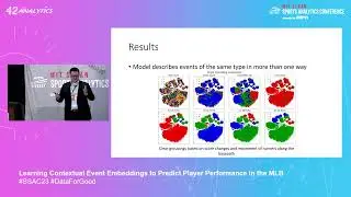 SSA23: Learning Contextual Event Embeddings to Predict Player Performance in the MLB