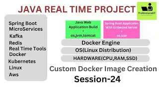 Springboot microservices realtime project | Session 24 | Docker Custom Image Creation