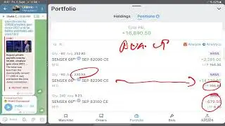 📈 Panic Selling ने किया TRADERS को TRAP