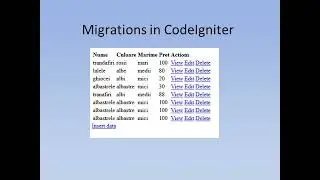 24 Migrations in CodeIgniter