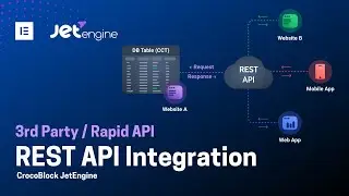 3rd Party REST API Integration | JetEngine | Elementor | Rapid API