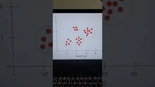 Supervised Learning vs Unsupervised Learning vs Reinforcement Learning #shorts