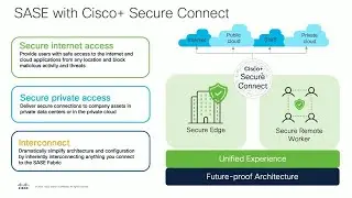 Get 'SASE' with Cisco+ Secure Connect