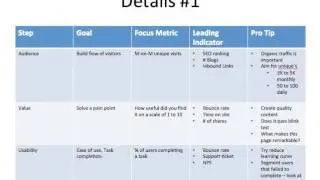 Growth Driven Design Website Heirarchy