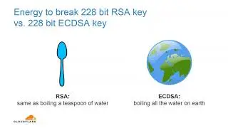 Deploying DNSSEC at Scale