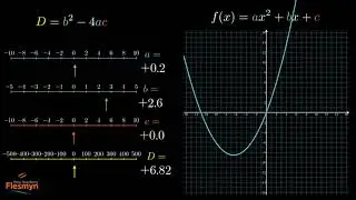 Quadratic Function Tracker