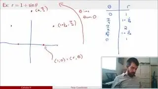 Curve Sketching in Polar Coordinates