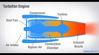 What Is A Scramjet Engine?