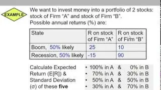 (11 of 20) Ch.13 - Calculation of expected return, variance, and st. dev. for 5 two-stock portfolios