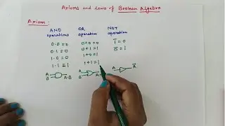 Axioms and Laws of Boolean Algebra | Digital logic system simplification rules | Digital electronics