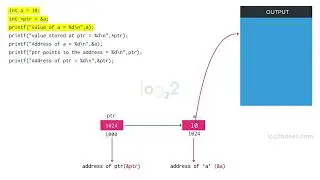 Pointers in C/C++ | Visualizing Pointers in C | Learn Programming in Animated Way