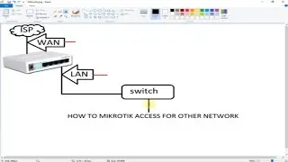 How To Access Mikrotik From Anywhere In The World