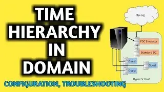 Understand Time hierarchy in active directory domain, configuration and troubleshooting