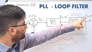 PLL Loop Filter - The Phase Locked Loop