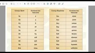 STATUS 7.0 Фишки маркетинга за 7 минут для продвинутых