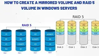 How to Create a Mirrored Volume and Raid 5 Volume in Windows Servers | Create Raid 5 Volume