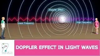 Doppler Effect In Light Waves