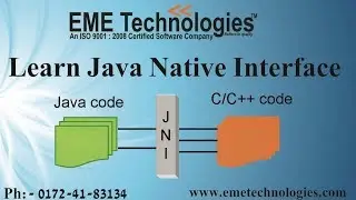 Java Native Interface Tutorial | EME Technologies