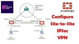 How to Configure a Site-to-Site VPN Tunnel using IPSec Custom mode