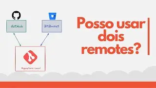 [GIT] Como funcionam os remotes?