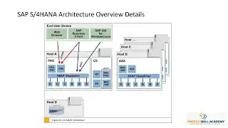 SAP BASIS TRAINING_SESSION_04_01