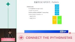 셀러리 핵심과 커스터마이제이션 - 이지훈 - PyCon.KR 2019