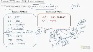 How Applications Speak   Tcp And Udp, Part 2