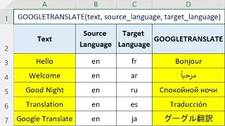 How to Use GOOGLETRANSLATE Formula in Excel