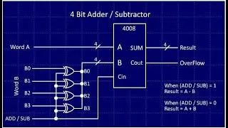 4 Bit Binary Adder || How Computer Add Numbers (Bangla) || Full Adder || Half Adder